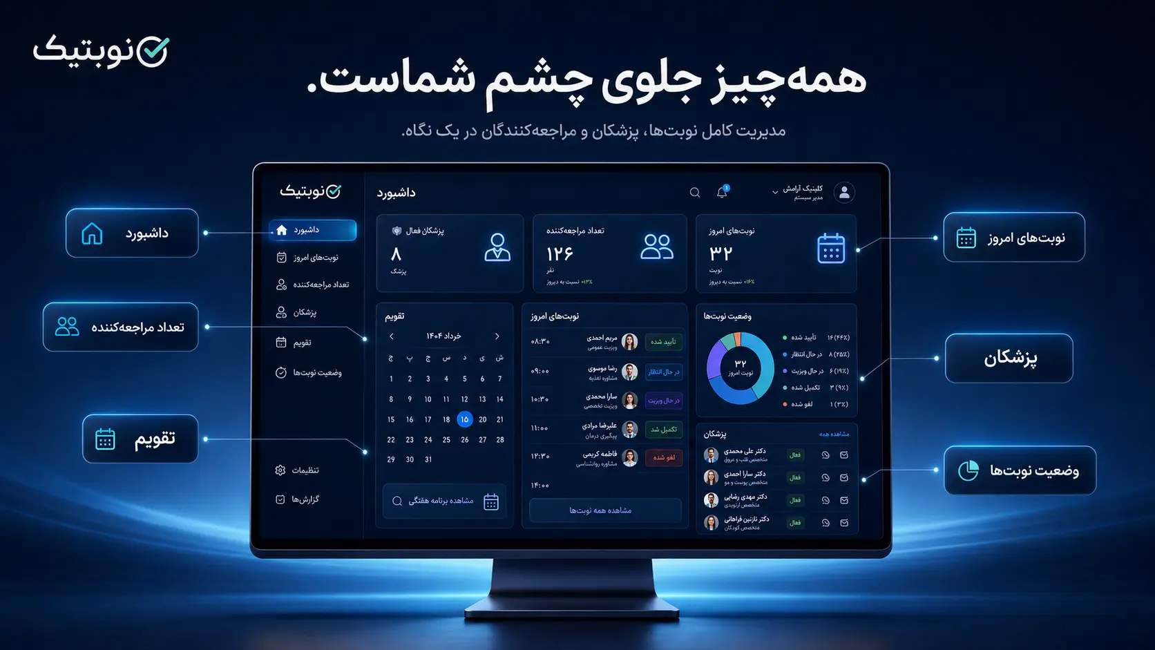 نمای داشبورد مدیریت نوبت دهی نوبتیک